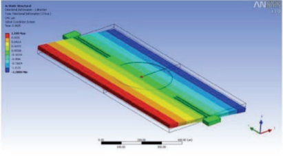 MEMS器件多物理场耦合仿真分析的图5